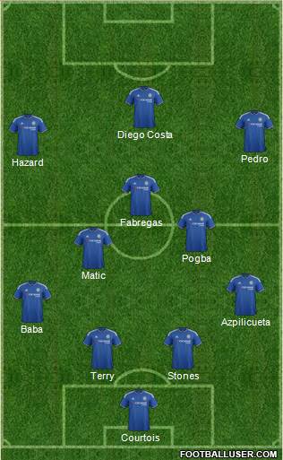 Chelsea Formation 2015