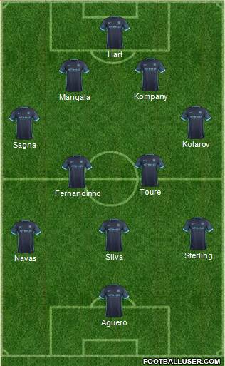 Manchester City Formation 2015