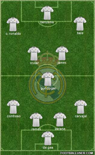 Real Madrid C.F. Formation 2015