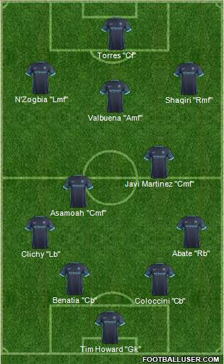 Manchester City Formation 2015