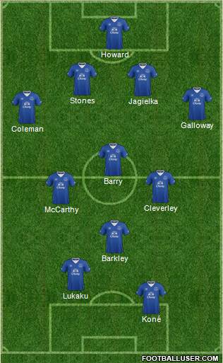 Everton Formation 2015