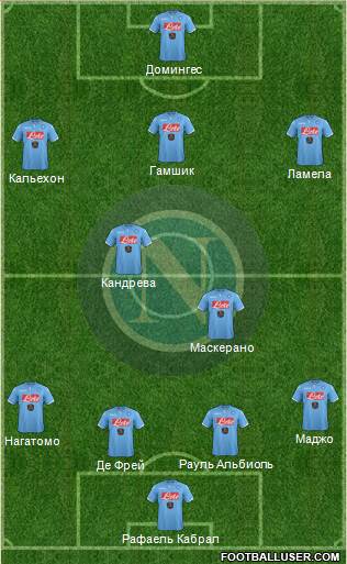 Napoli Formation 2015