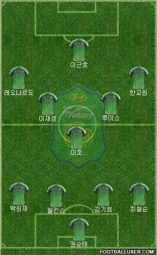 Jeonbuk Hyundai Motors Formation 2015