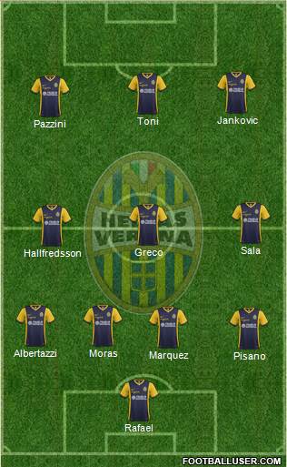 Hellas Verona Formation 2015