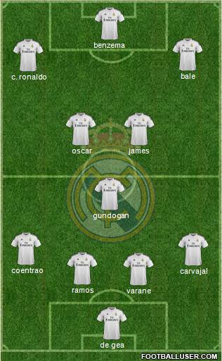Real Madrid C.F. Formation 2015