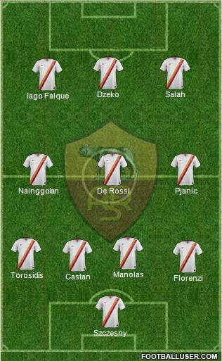 AS Roma Formation 2015