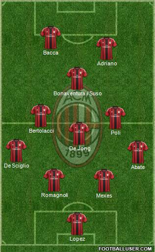 A.C. Milan Formation 2015