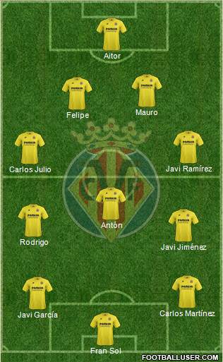 Villarreal C.F., S.A.D. Formation 2015