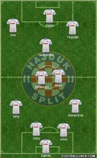 HNK Hajduk Formation 2015