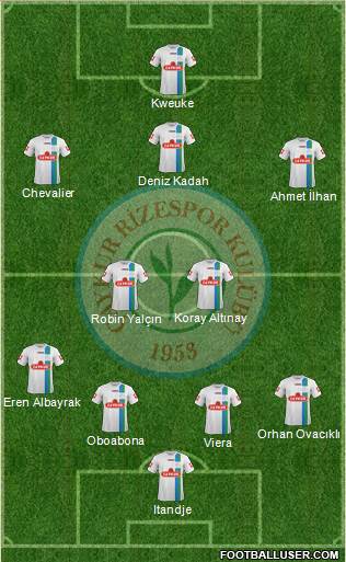 Çaykur Rizespor Formation 2015
