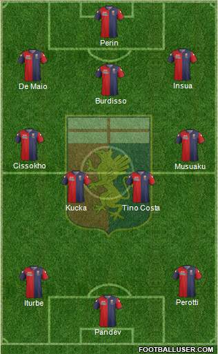 Genoa Formation 2015