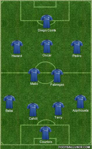 Chelsea Formation 2015