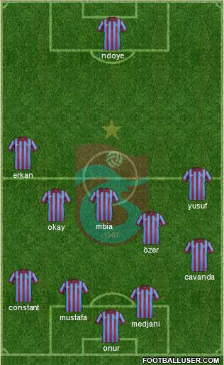 Trabzonspor Formation 2015