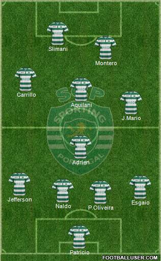 Sporting Clube de Portugal - SAD Formation 2015