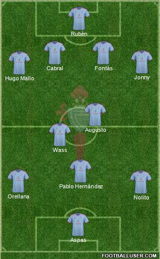 R.C. Celta S.A.D. Formation 2015