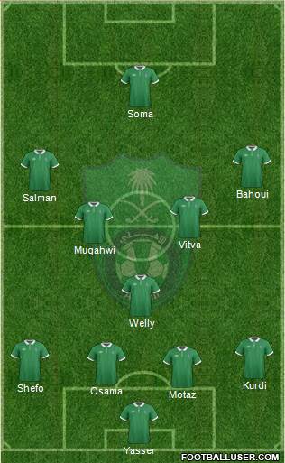 Al-Ahli (KSA) Formation 2015