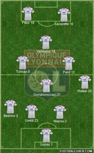 Olympique Lyonnais Formation 2015