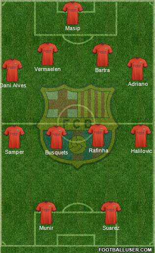 F.C. Barcelona Formation 2015
