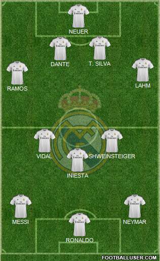 Real Madrid C.F. Formation 2015