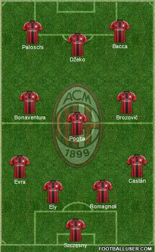 A.C. Milan Formation 2015