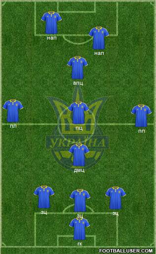 Ukraine Formation 2015