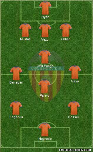 Valencia C.F., S.A.D. Formation 2015