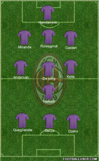 A.C. Milan Formation 2015