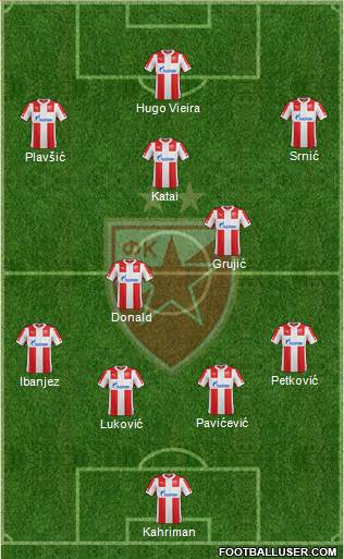 FC Red Star Belgrade Formation 2015