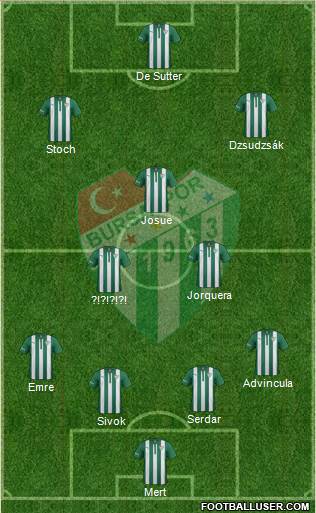 Bursaspor Formation 2015