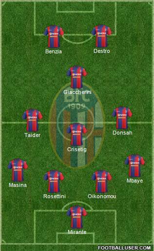 Bologna Formation 2015