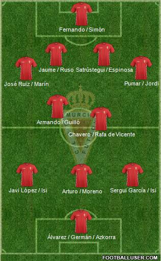 Real Murcia C.F., S.A.D. Formation 2015