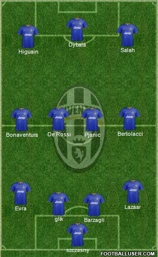 Juventus Formation 2015