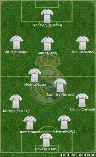 Real Madrid C.F. Formation 2015