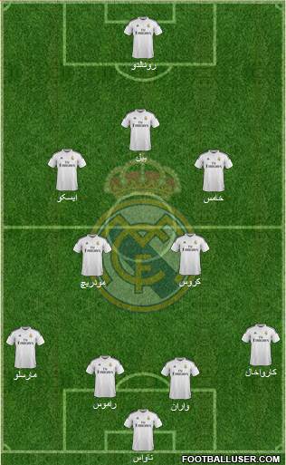 Real Madrid C.F. Formation 2015