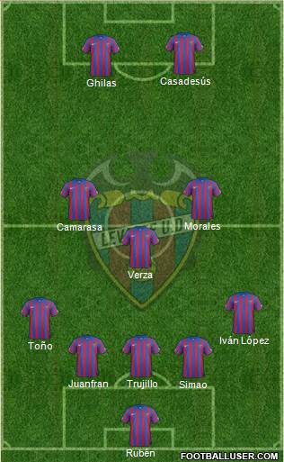 Levante U.D., S.A.D. Formation 2015
