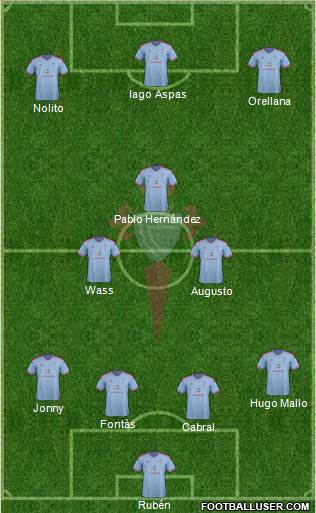 R.C. Celta S.A.D. Formation 2015
