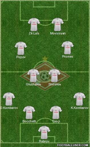Spartak Moscow Formation 2015