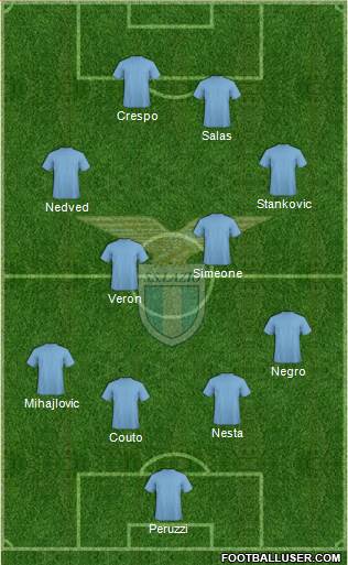 S.S. Lazio Formation 2015