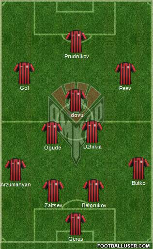 Amkar Perm Formation 2015