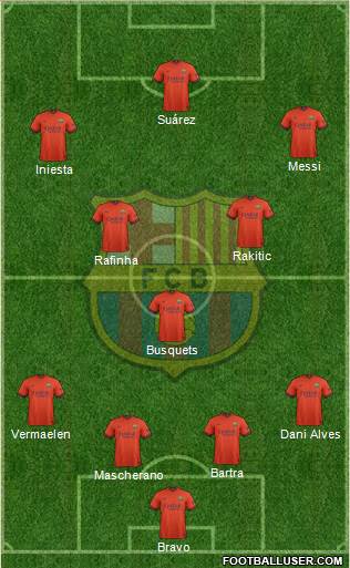 F.C. Barcelona Formation 2015