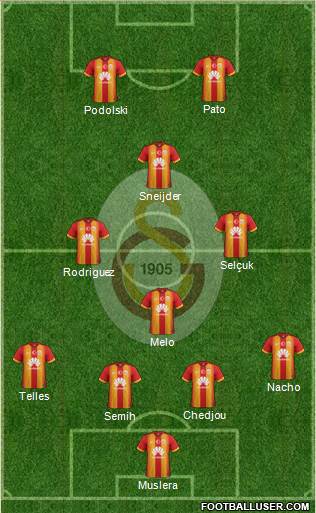 Galatasaray SK Formation 2015