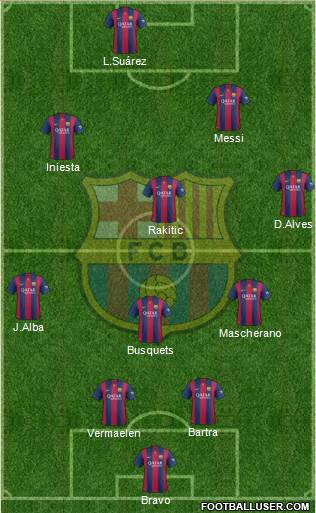 F.C. Barcelona Formation 2015
