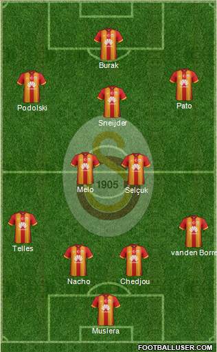 Galatasaray SK Formation 2015