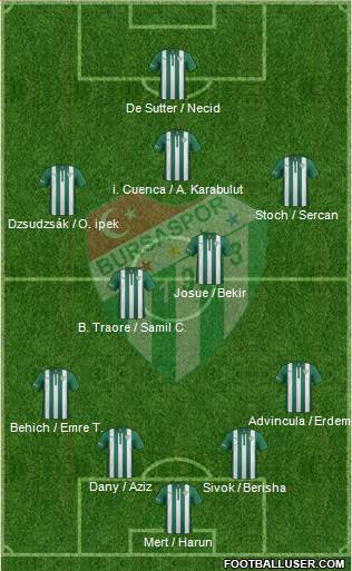 Bursaspor Formation 2015