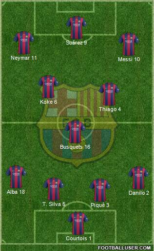 F.C. Barcelona Formation 2015