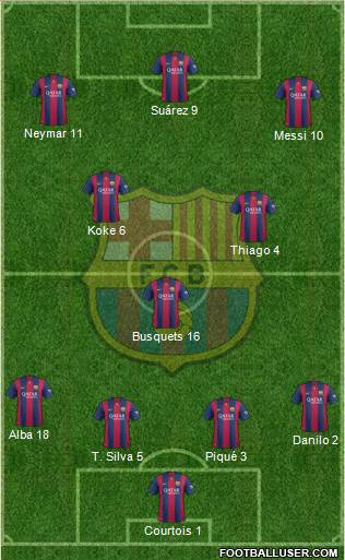F.C. Barcelona Formation 2015