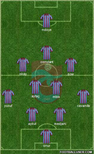 Trabzonspor Formation 2015