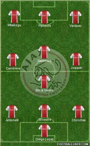 AFC Ajax Formation 2015