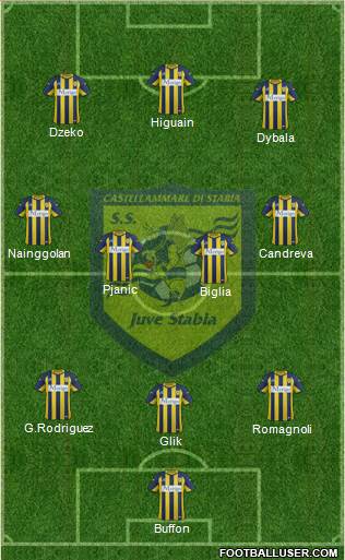 Juve Stabia Formation 2015