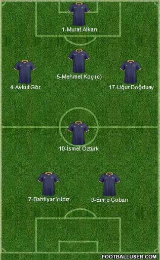 Australia Formation 2015